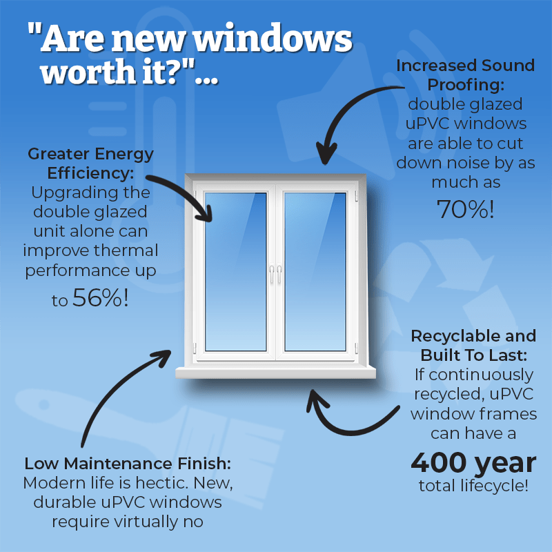 Featured image for “The Green Option for Window Replacement”